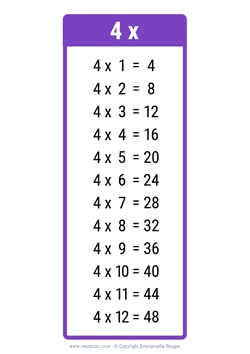 4 Times table chart dark purple 4 Times table chart dark purple