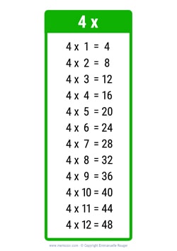 4 Times table chart green 4 Times table chart green