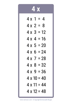4 Times table chart grey 4 Times table chart grey