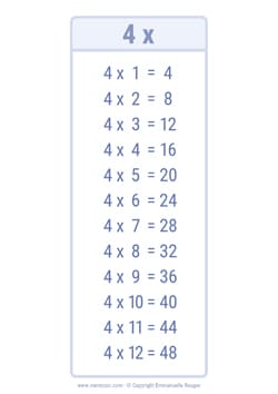 4 Times table chart Ink saving 4 Times table chart Ink saving