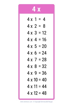 4 Times table chart light pink 4 Times table chart light pink