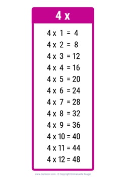 4 Times table chart pink 4 Times table chart pink