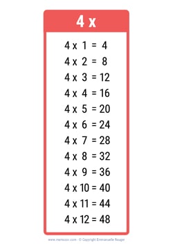 4 Times table chart red 4 Times table chart red