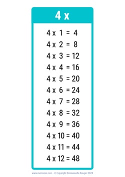 4 Times table chart turquoise 4 Times table chart turquoise