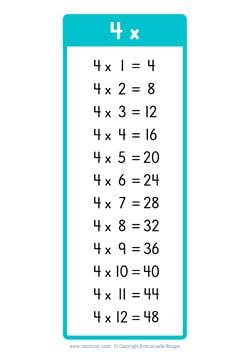 4 Times table chart turquoise (US school) 4 Times table chart turquoise (US school)