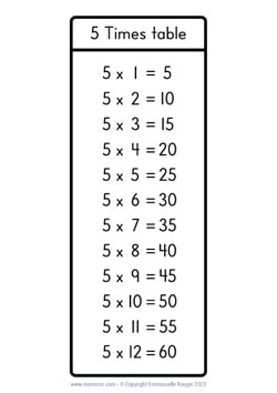 5 Times table chart handwritten numbers