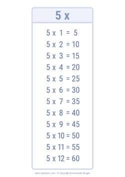 5 Times table chart Ink saving