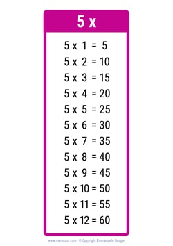 5 Times table chart pink