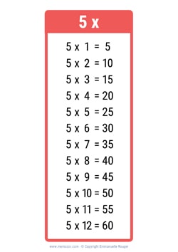 5 Times table chart red