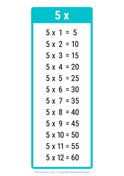 5 Times table chart turquoise