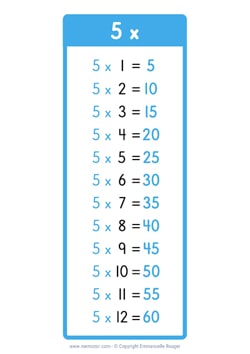 5 Times table Chart (US school)