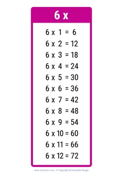 6 Times table chart pink