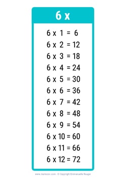 6 Times table chart turquoise