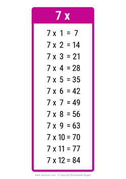 7 Times table chart pink