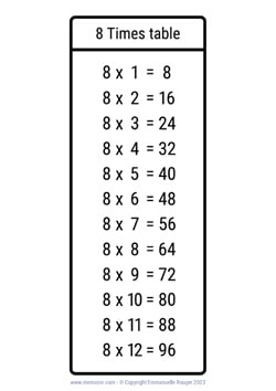 8 Times table chart black & white
