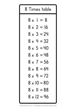 8 Times table chart handwritten numbers