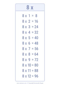 8 Times table chart Ink saving