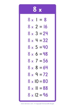 8 Times table Chart (US school)