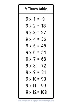 9 Times table chart black & white