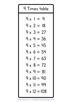 9 Times table chart handwritten numbers