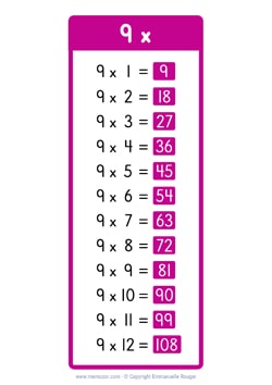 9 Times table chart - Colorful rectangles (US school)