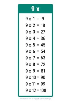 9 Times table chart dark green