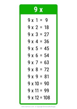 9 Times table chart green