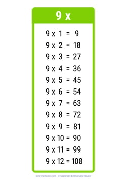 9 Times table chart light green