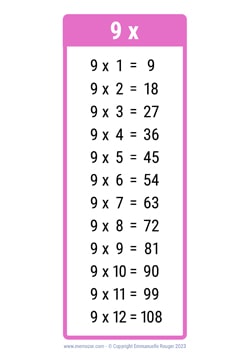 9 Times table chart light pink