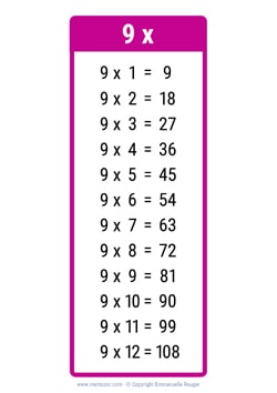 9 Times table chart pink