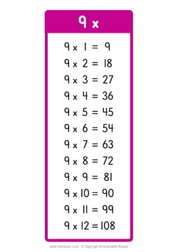 9 Times table chart pink (US school)