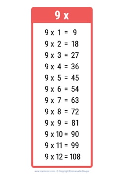 9 Times table chart red