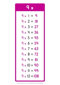9 Times table Chart (US school)