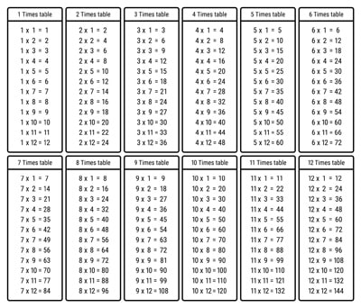 All the Times tables chart Black & white