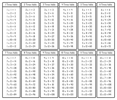 All the Times tables chart handwritten numbers