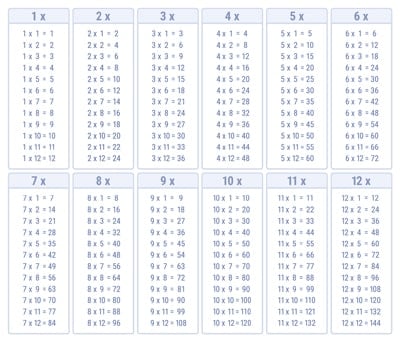 All the Times tables chart ink saving