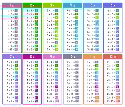 All the Times tables chart - color coded (US school)