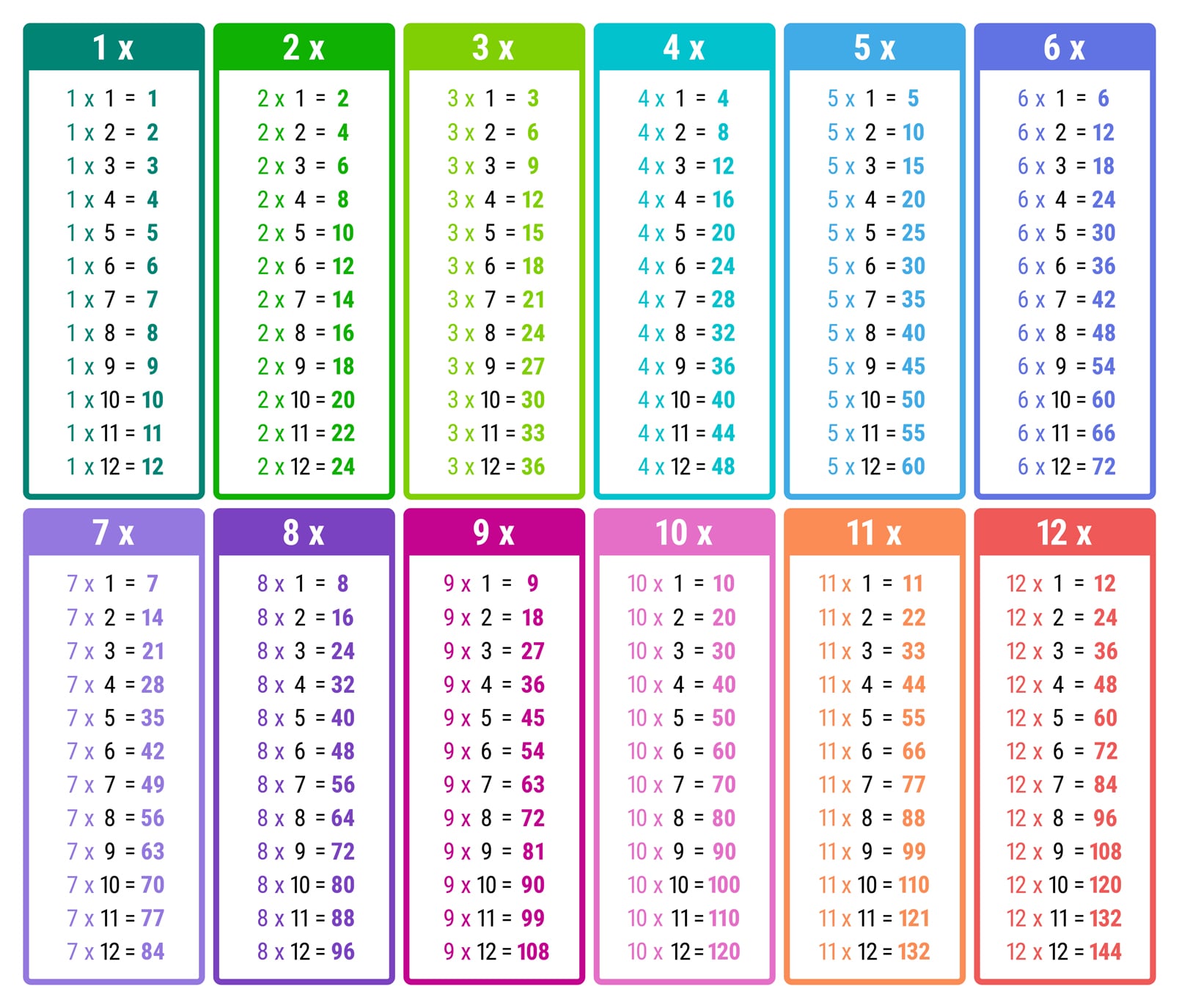 All Times Tables Chart - Print For Free (many Colors) EF0