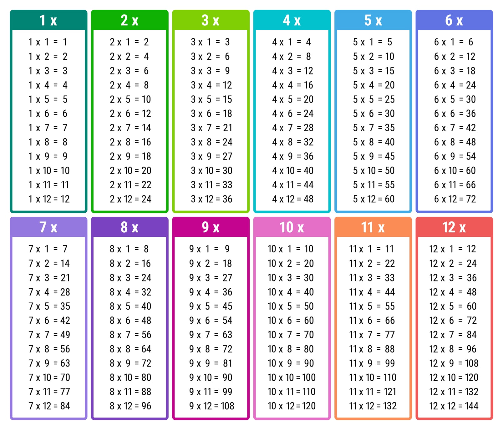 All Times tables Chart - Print for free (many colors)