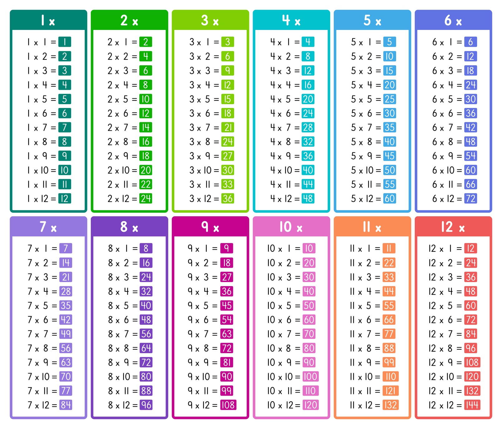 Times Tables List With Answers Infoupdate org