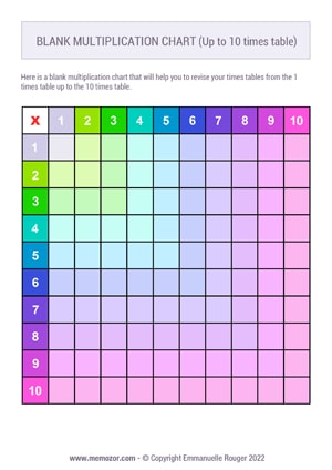 Printable Blank multiplication Chart 10x10 - Colorful