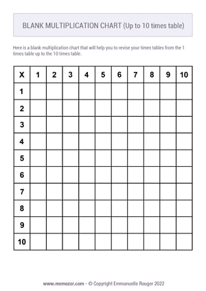 Printable Blank multiplication Chart 10x10 - Black & White