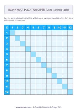 Printable Blank multiplication Chart 12x12 - Blue