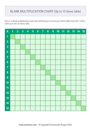 15x15 times table chart 15x15 times table chart
