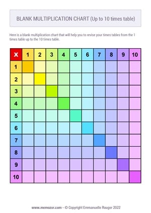 Printable Blank multiplication Chart 10x10 - Rainbow