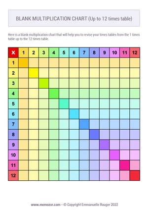 Printable Blank multiplication Chart no.2 12x12 - Rainbow