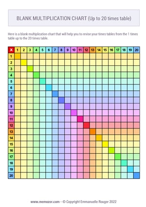 Printable Blank multiplication Chart no.2 20x20 - Rainbow