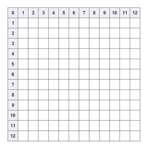 Blank Multiplication Chart 1-12 Blank Multiplication Chart 1-12