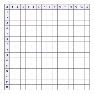 Blank Multiplication Chart 1-15