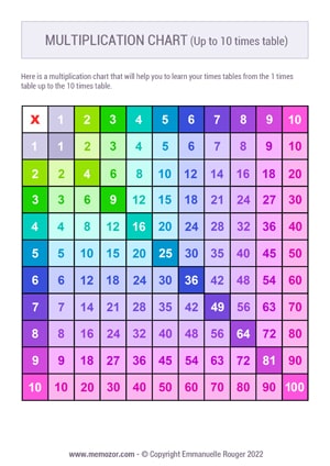 Printable Colorful multiplication Chart 10x10 Printable Colorful multiplication Chart 10x10